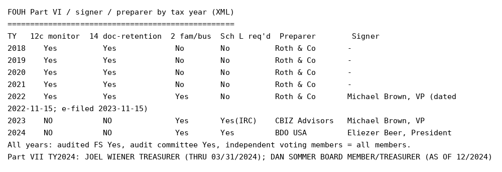 Image: 02 governance PartVI TY2018 2024